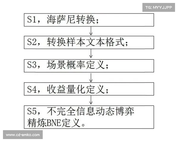 探索NBA攻防博弈:战术创新与球队策略的深度解析 探索NBA攻防博弈:战术创新与球队策略的深度解析