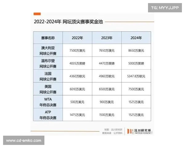 网球赛事赞助的商业价值与品牌营销策略探析
